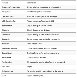 TVS Ntorq 125 Feature list