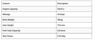 TVS Ntorq 125 On Road price